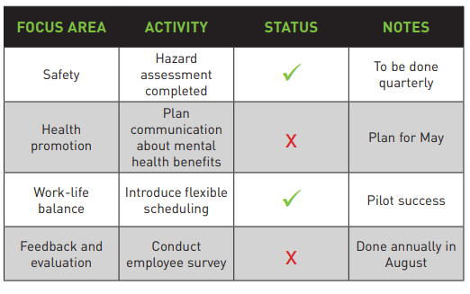 images/SafetyandHealth/CoreDocPages/wellbeing dashboard.png